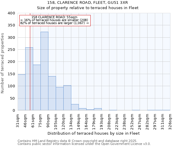 158, CLARENCE ROAD, FLEET, GU51 3XR: Size of property relative to terraced houses houses in Fleet