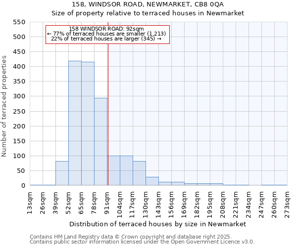 158, WINDSOR ROAD, NEWMARKET, CB8 0QA: Size of property relative to terraced houses houses in Newmarket