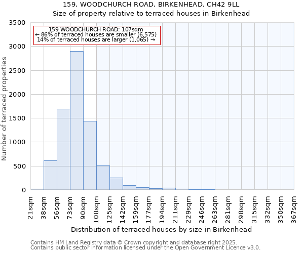 159, WOODCHURCH ROAD, BIRKENHEAD, CH42 9LL: Size of property relative to terraced houses houses in Birkenhead