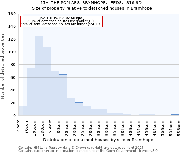 15A, THE POPLARS, BRAMHOPE, LEEDS, LS16 9DL: Size of property relative to detached houses houses in Bramhope