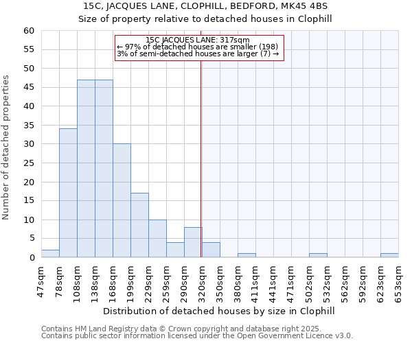 15C, JACQUES LANE, CLOPHILL, BEDFORD, MK45 4BS: Size of property relative to detached houses houses in Clophill
