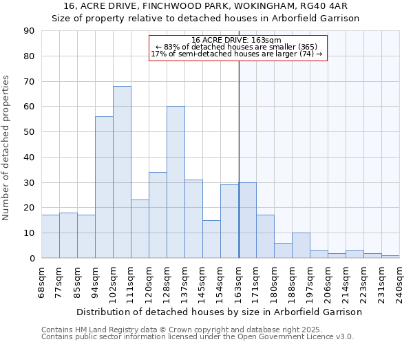 16, ACRE DRIVE, FINCHWOOD PARK, WOKINGHAM, RG40 4AR: Size of property relative to detached houses houses in Arborfield Garrison
