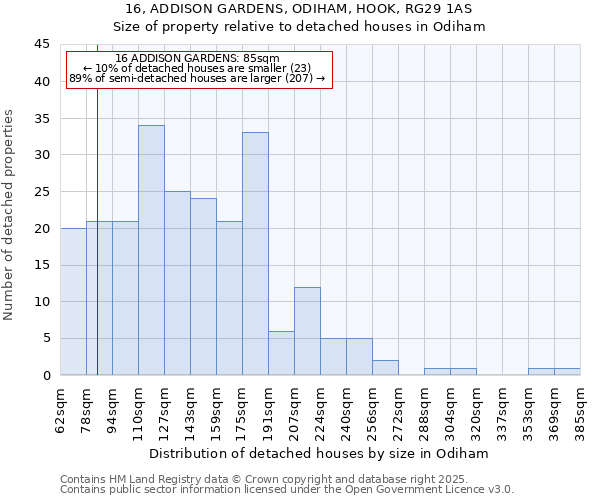 16, ADDISON GARDENS, ODIHAM, HOOK, RG29 1AS: Size of property relative to detached houses houses in Odiham