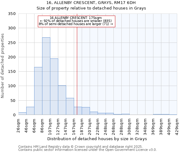 16, ALLENBY CRESCENT, GRAYS, RM17 6DH: Size of property relative to detached houses houses in Grays