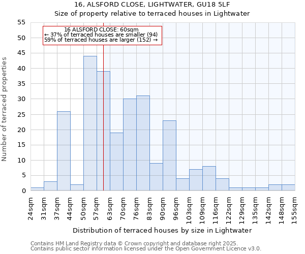 16, ALSFORD CLOSE, LIGHTWATER, GU18 5LF: Size of property relative to terraced houses houses in Lightwater