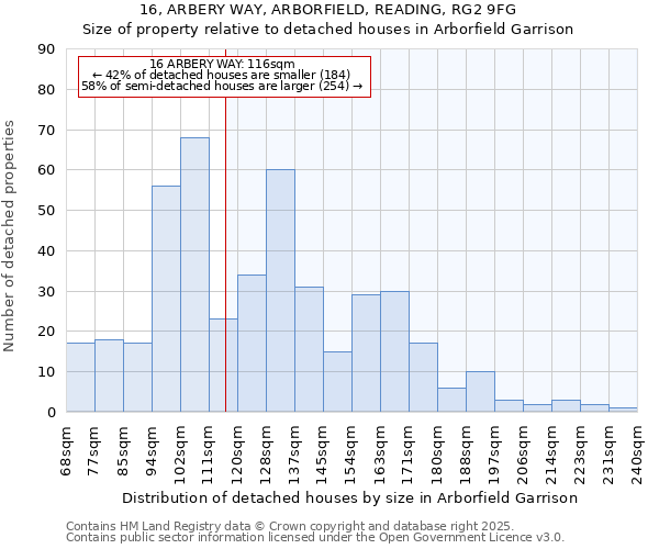 16, ARBERY WAY, ARBORFIELD, READING, RG2 9FG: Size of property relative to detached houses houses in Arborfield Garrison