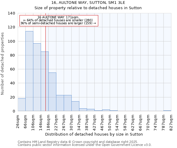 16, AULTONE WAY, SUTTON, SM1 3LE: Size of property relative to detached houses houses in Sutton