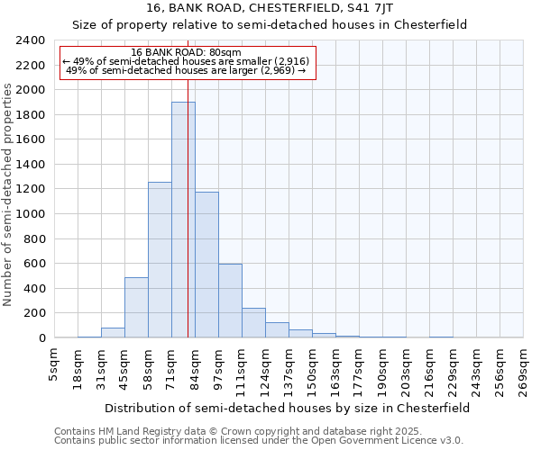 16, BANK ROAD, CHESTERFIELD, S41 7JT: Size of property relative to semi-detached houses houses in Chesterfield