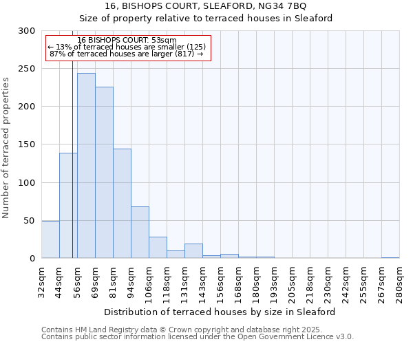 16, BISHOPS COURT, SLEAFORD, NG34 7BQ: Size of property relative to terraced houses houses in Sleaford