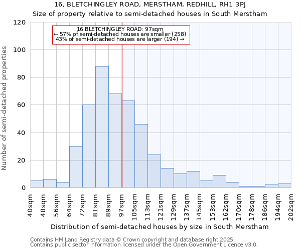 16, BLETCHINGLEY ROAD, MERSTHAM, REDHILL, RH1 3PJ: Size of property relative to semi-detached houses houses in South Merstham
