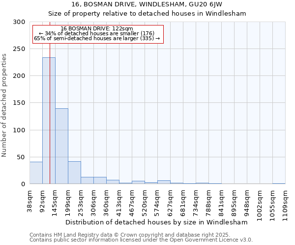 16, BOSMAN DRIVE, WINDLESHAM, GU20 6JW: Size of property relative to detached houses houses in Windlesham