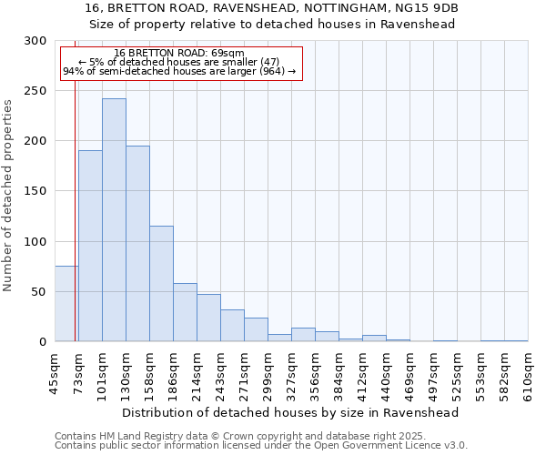 16, BRETTON ROAD, RAVENSHEAD, NOTTINGHAM, NG15 9DB: Size of property relative to detached houses houses in Ravenshead