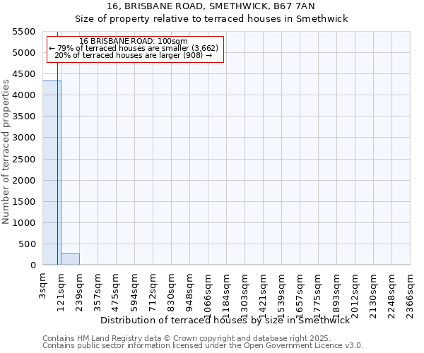 16, BRISBANE ROAD, SMETHWICK, B67 7AN: Size of property relative to terraced houses houses in Smethwick