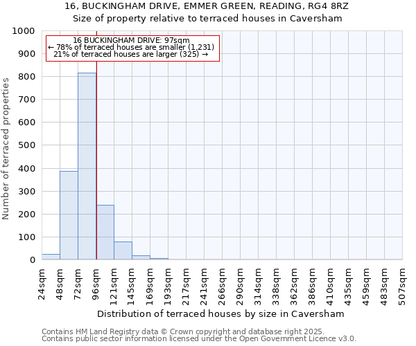 16, BUCKINGHAM DRIVE, EMMER GREEN, READING, RG4 8RZ: Size of property relative to terraced houses houses in Caversham
