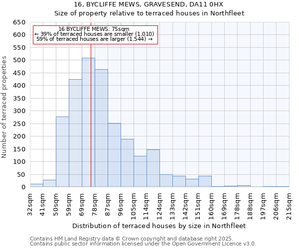 16, BYCLIFFE MEWS, GRAVESEND, DA11 0HX: Size of property relative to terraced houses houses in Northfleet
