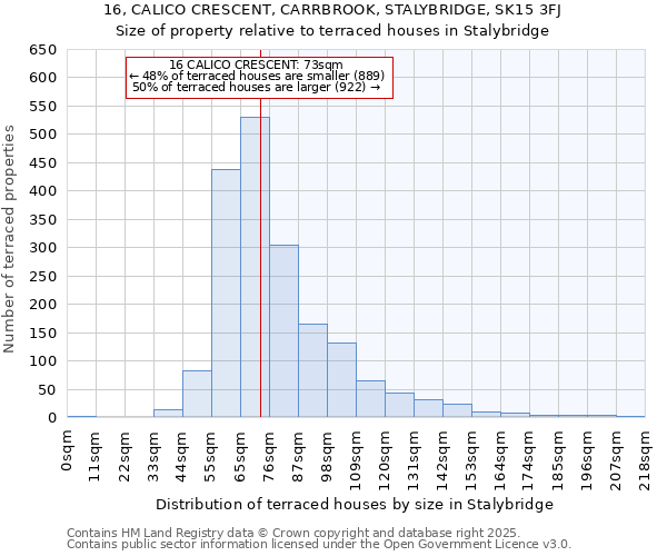 16, CALICO CRESCENT, CARRBROOK, STALYBRIDGE, SK15 3FJ: Size of property relative to terraced houses houses in Stalybridge