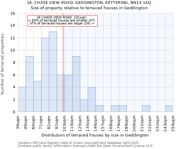 16, CHASE VIEW ROAD, GEDDINGTON, KETTERING, NN14 1AQ: Size of property relative to terraced houses houses in Geddington