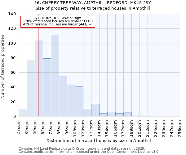 16, CHERRY TREE WAY, AMPTHILL, BEDFORD, MK45 2SY: Size of property relative to terraced houses houses in Ampthill