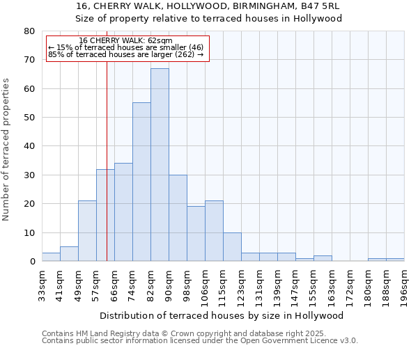 16, CHERRY WALK, HOLLYWOOD, BIRMINGHAM, B47 5RL: Size of property relative to terraced houses houses in Hollywood