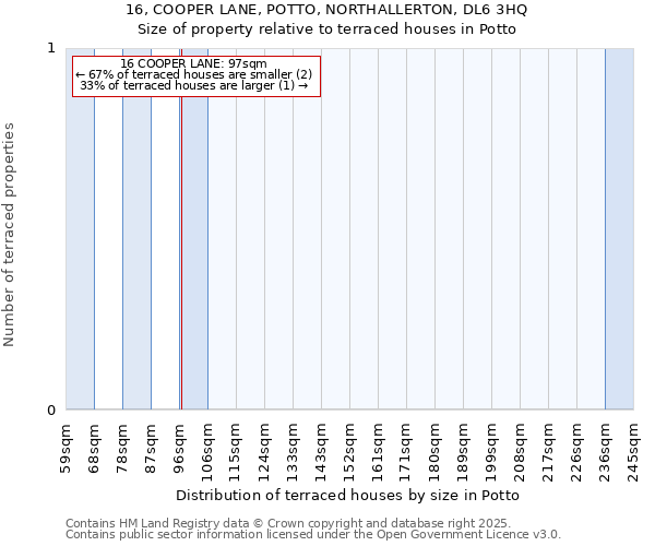 16, COOPER LANE, POTTO, NORTHALLERTON, DL6 3HQ: Size of property relative to terraced houses houses in Potto