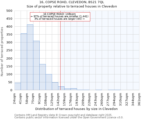 16, COPSE ROAD, CLEVEDON, BS21 7QL: Size of property relative to terraced houses houses in Clevedon
