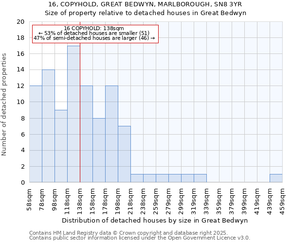 16, COPYHOLD, GREAT BEDWYN, MARLBOROUGH, SN8 3YR: Size of property relative to detached houses houses in Great Bedwyn