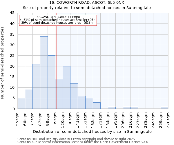 16, COWORTH ROAD, ASCOT, SL5 0NX: Size of property relative to semi-detached houses houses in Sunningdale