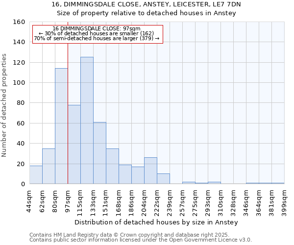 16, DIMMINGSDALE CLOSE, ANSTEY, LEICESTER, LE7 7DN: Size of property relative to detached houses houses in Anstey
