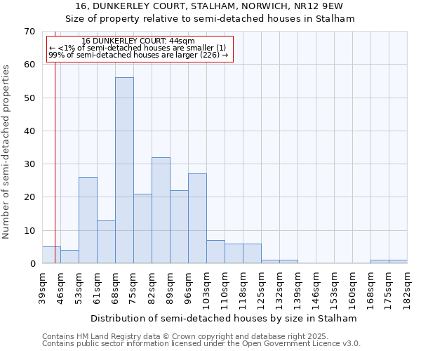 16, DUNKERLEY COURT, STALHAM, NORWICH, NR12 9EW: Size of property relative to semi-detached houses houses in Stalham