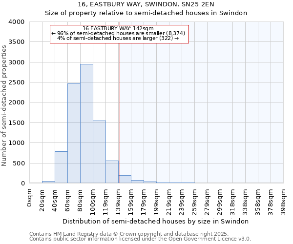 16, EASTBURY WAY, SWINDON, SN25 2EN: Size of property relative to semi-detached houses houses in Swindon