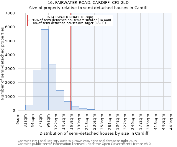 16, FAIRWATER ROAD, CARDIFF, CF5 2LD: Size of property relative to semi-detached houses houses in Cardiff