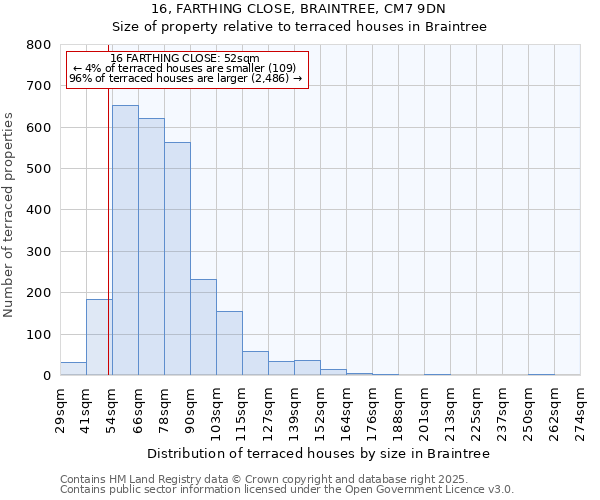 16, FARTHING CLOSE, BRAINTREE, CM7 9DN: Size of property relative to terraced houses houses in Braintree