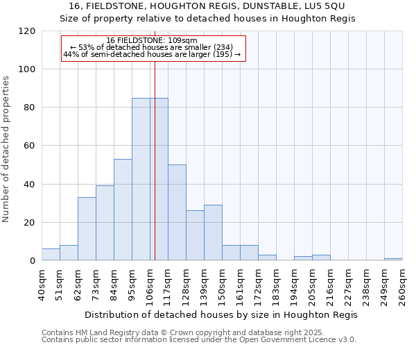 16, FIELDSTONE, HOUGHTON REGIS, DUNSTABLE, LU5 5QU: Size of property relative to detached houses houses in Houghton Regis
