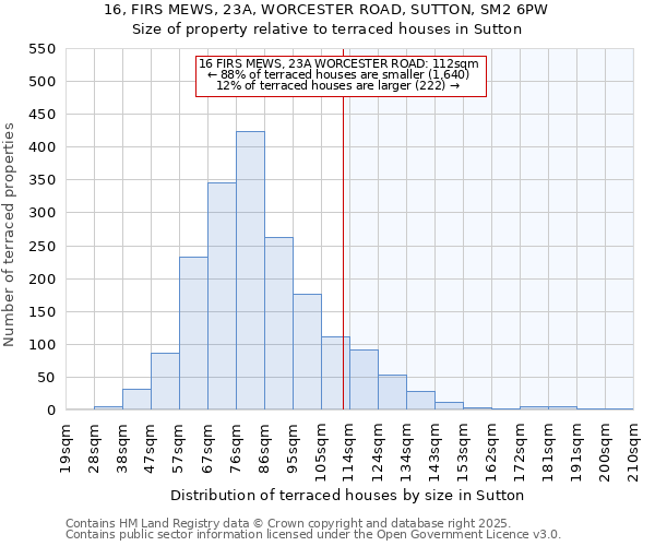 16, FIRS MEWS, 23A, WORCESTER ROAD, SUTTON, SM2 6PW: Size of property relative to terraced houses houses in Sutton