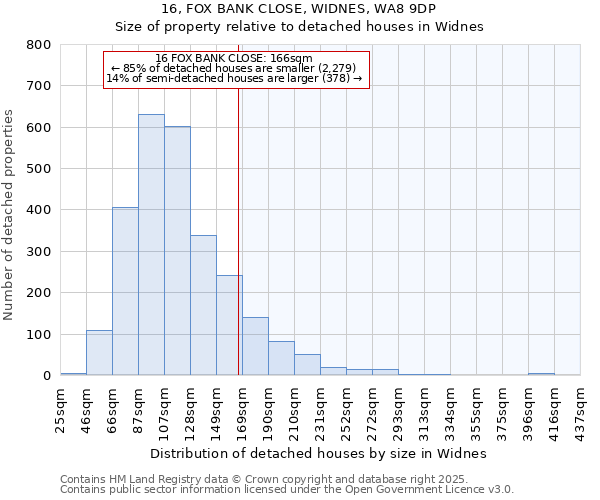 16, FOX BANK CLOSE, WIDNES, WA8 9DP: Size of property relative to detached houses houses in Widnes