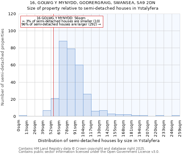 16, GOLWG Y MYNYDD, GODRERGRAIG, SWANSEA, SA9 2DN: Size of property relative to semi-detached houses houses in Ystalyfera