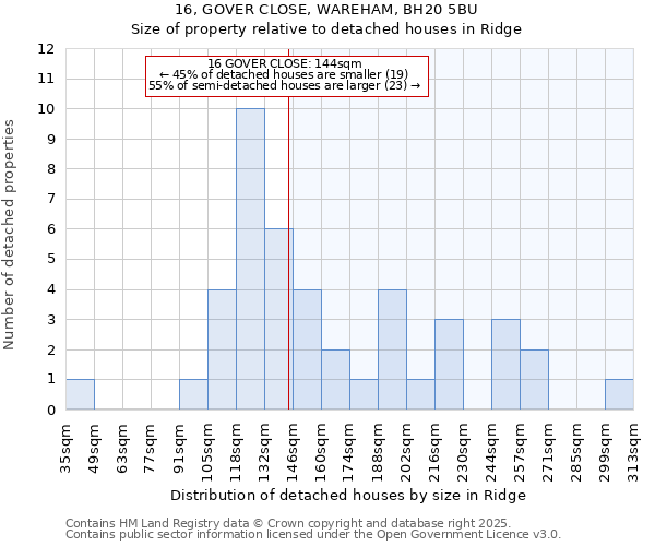 16, GOVER CLOSE, WAREHAM, BH20 5BU: Size of property relative to detached houses houses in Ridge