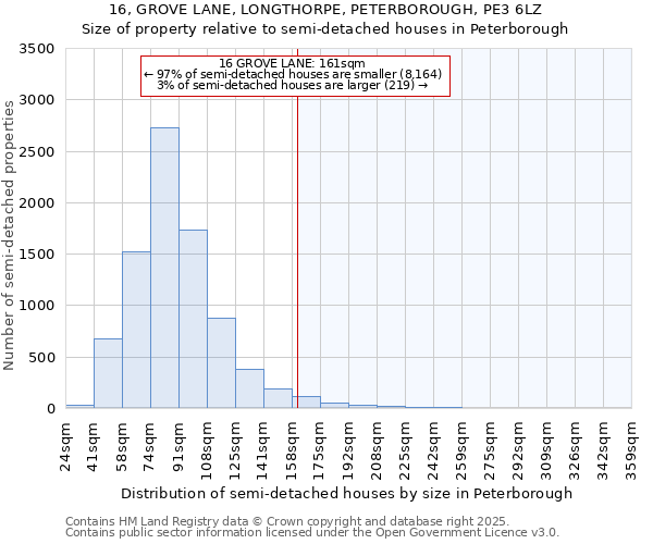 16, GROVE LANE, LONGTHORPE, PETERBOROUGH, PE3 6LZ: Size of property relative to semi-detached houses houses in Peterborough
