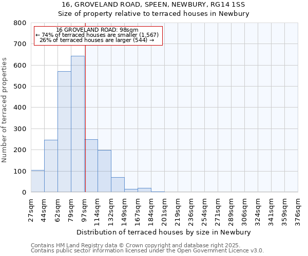 16, GROVELAND ROAD, SPEEN, NEWBURY, RG14 1SS: Size of property relative to terraced houses houses in Newbury