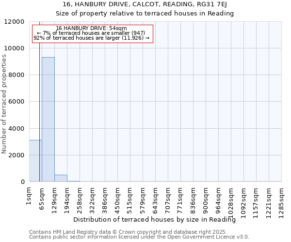 16, HANBURY DRIVE, CALCOT, READING, RG31 7EJ: Size of property relative to terraced houses houses in Reading