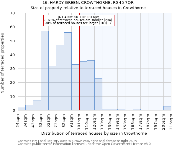 16, HARDY GREEN, CROWTHORNE, RG45 7QR: Size of property relative to terraced houses houses in Crowthorne