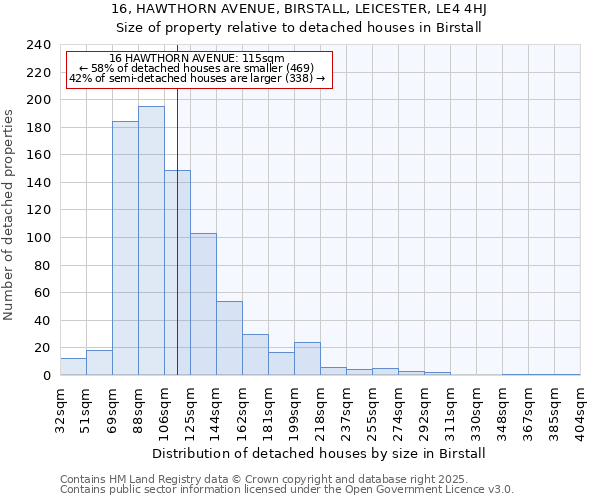 16, HAWTHORN AVENUE, BIRSTALL, LEICESTER, LE4 4HJ: Size of property relative to detached houses houses in Birstall