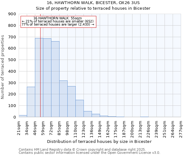 16, HAWTHORN WALK, BICESTER, OX26 3US: Size of property relative to terraced houses houses in Bicester