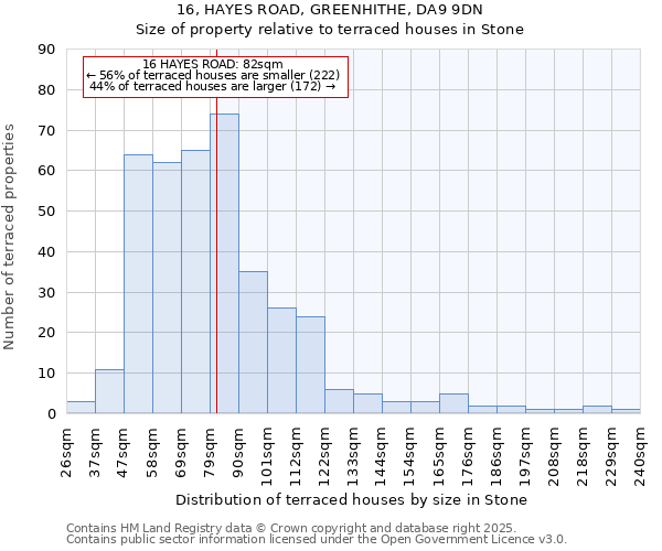16, HAYES ROAD, GREENHITHE, DA9 9DN: Size of property relative to terraced houses houses in Stone