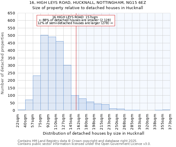 16, HIGH LEYS ROAD, HUCKNALL, NOTTINGHAM, NG15 6EZ: Size of property relative to detached houses houses in Hucknall