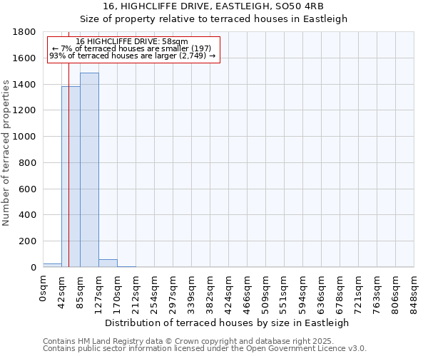 16, HIGHCLIFFE DRIVE, EASTLEIGH, SO50 4RB: Size of property relative to terraced houses houses in Eastleigh