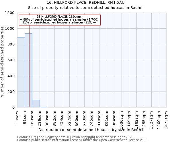 16, HILLFORD PLACE, REDHILL, RH1 5AU: Size of property relative to semi-detached houses houses in Redhill