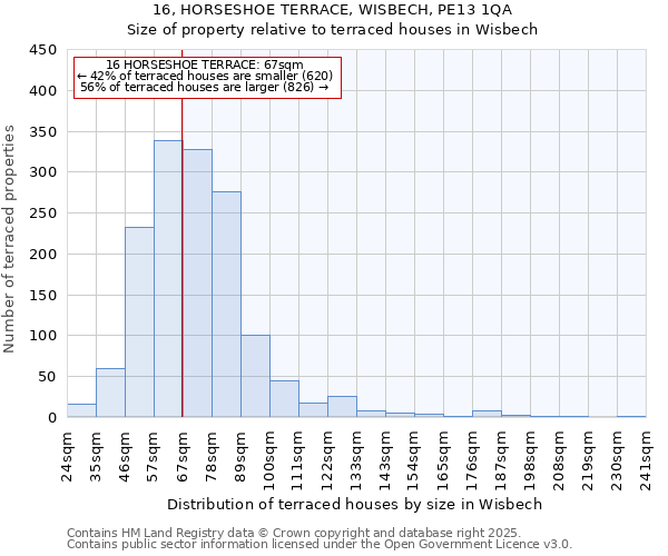 16, HORSESHOE TERRACE, WISBECH, PE13 1QA: Size of property relative to terraced houses houses in Wisbech