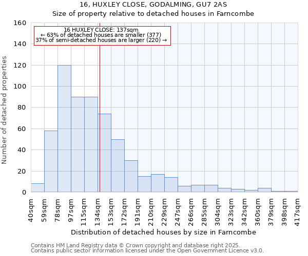 16, HUXLEY CLOSE, GODALMING, GU7 2AS: Size of property relative to detached houses houses in Farncombe