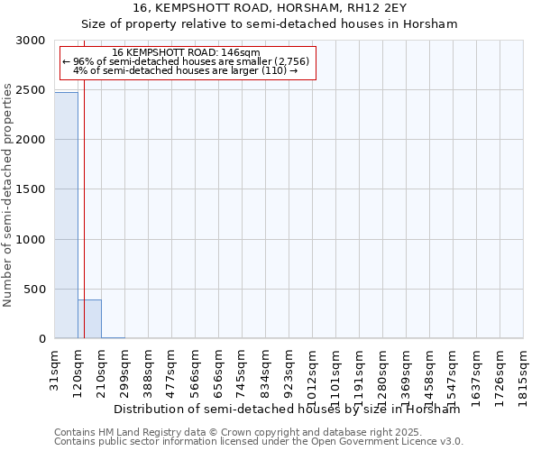 16, KEMPSHOTT ROAD, HORSHAM, RH12 2EY: Size of property relative to semi-detached houses houses in Horsham